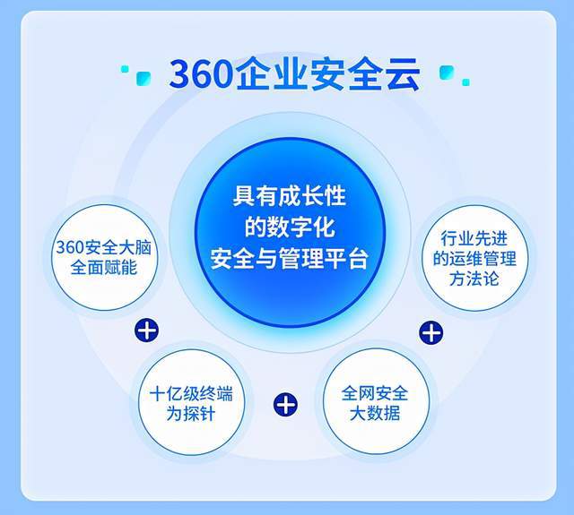 360公司 以科技守護數字疆土，勇擔國家網絡安全重任